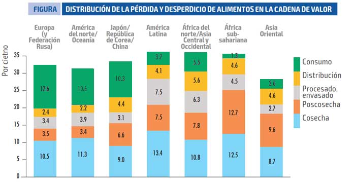 legumhari-economia-circular-grafica